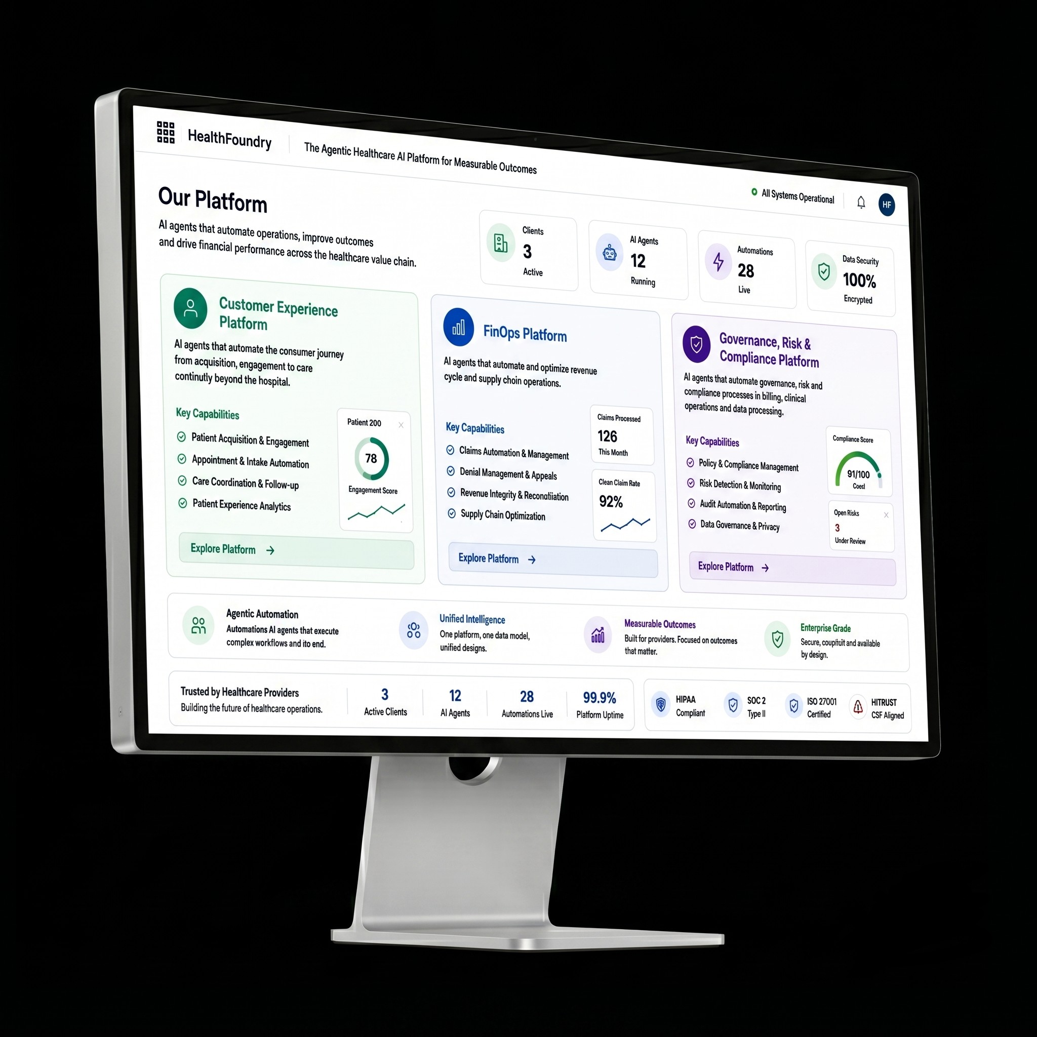 HealthFoundry Intelligence Fabric dashboard